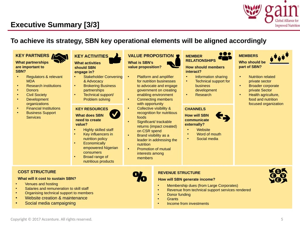 SUN Business Network (SBN) Strategic Plan 2017 – - slide 5 of 45