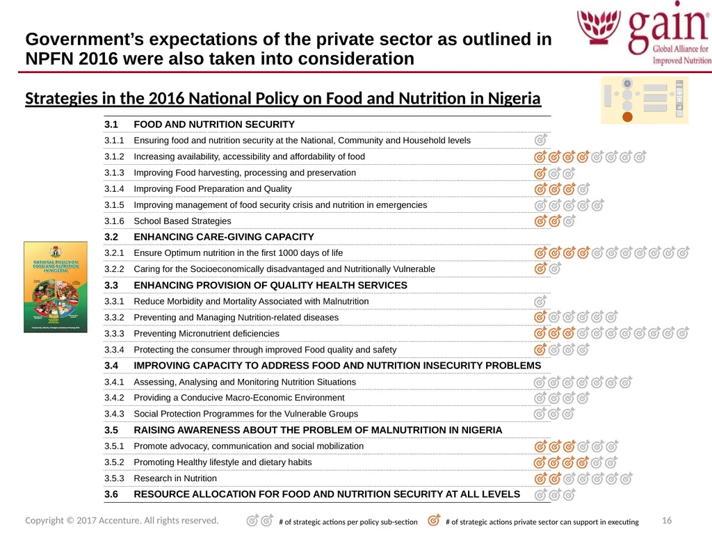 SUN Business Network (SBN) Strategic Plan 2017 – - slide 16 of 45