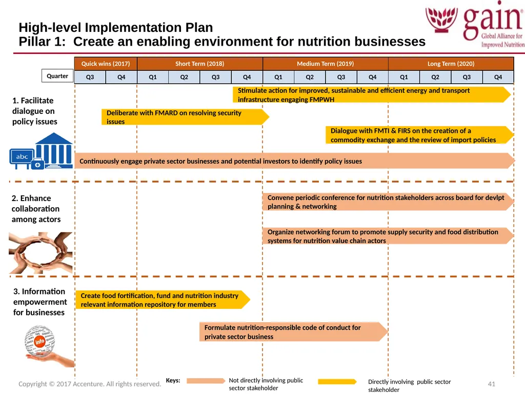 SUN Business Network (SBN) Strategic Plan 2017 – - slide 41 of 45