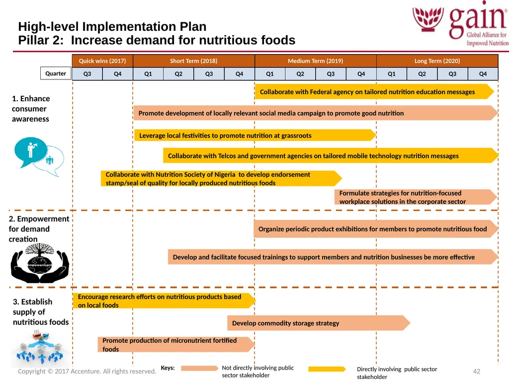 SUN Business Network (SBN) Strategic Plan 2017 – - slide 42 of 45