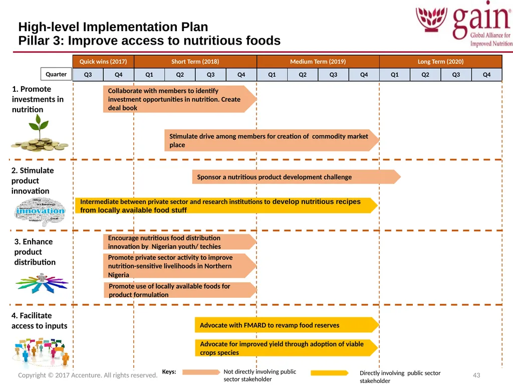 SUN Business Network (SBN) Strategic Plan 2017 – - slide 43 of 45