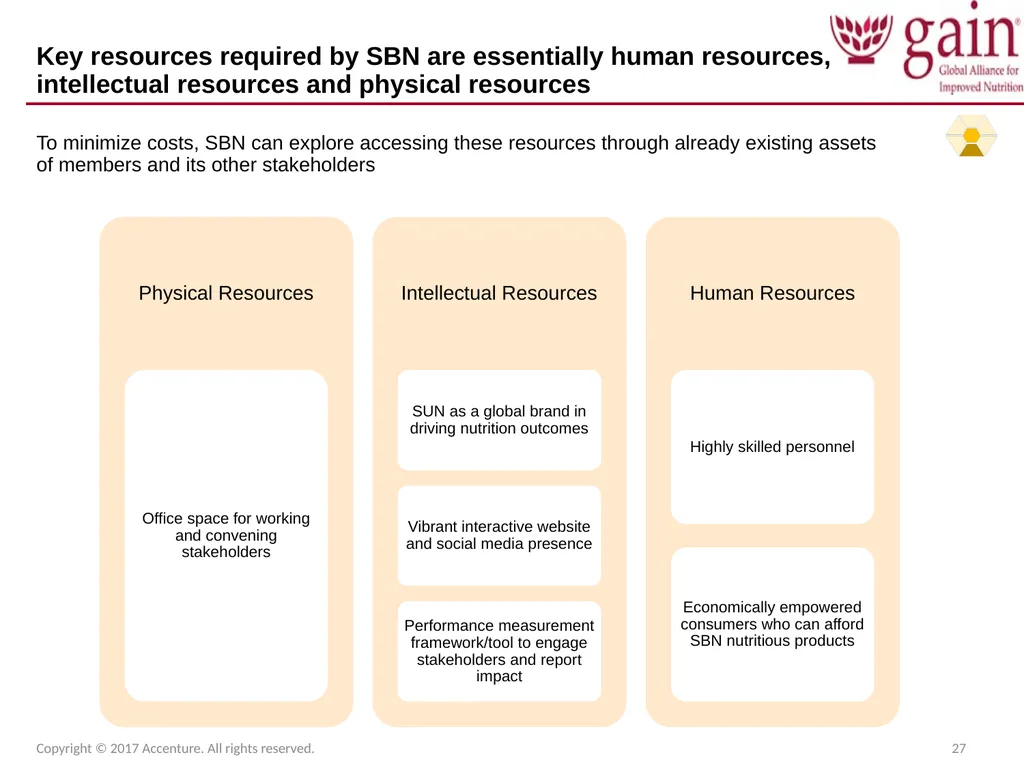 SUN Business Network (SBN) Strategic Plan 2017 – - slide 27 of 45