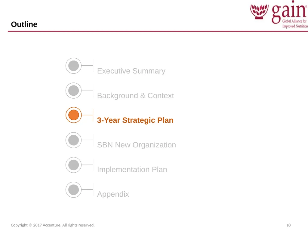 SUN Business Network (SBN) Strategic Plan 2017 – - slide 10 of 45
