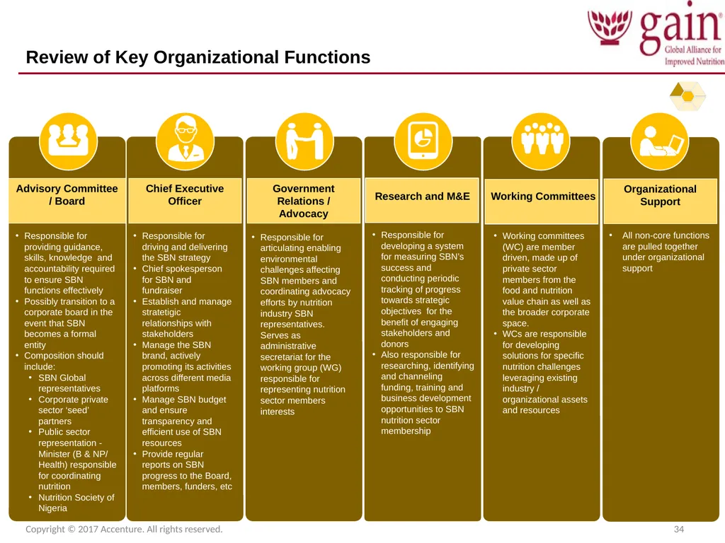 SUN Business Network (SBN) Strategic Plan 2017 – - slide 34 of 45