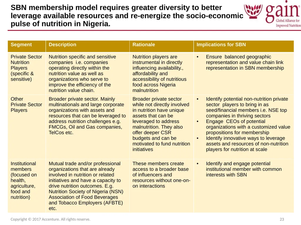 SUN Business Network (SBN) Strategic Plan 2017 – - slide 23 of 45