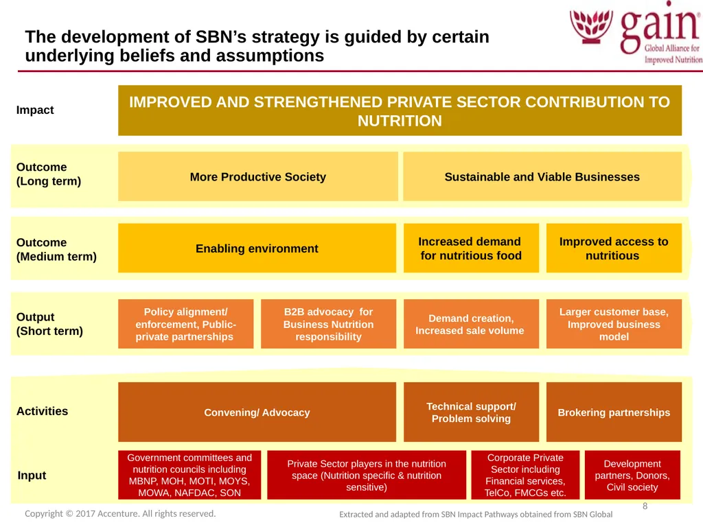 SUN Business Network (SBN) Strategic Plan 2017 – - slide 8 of 45