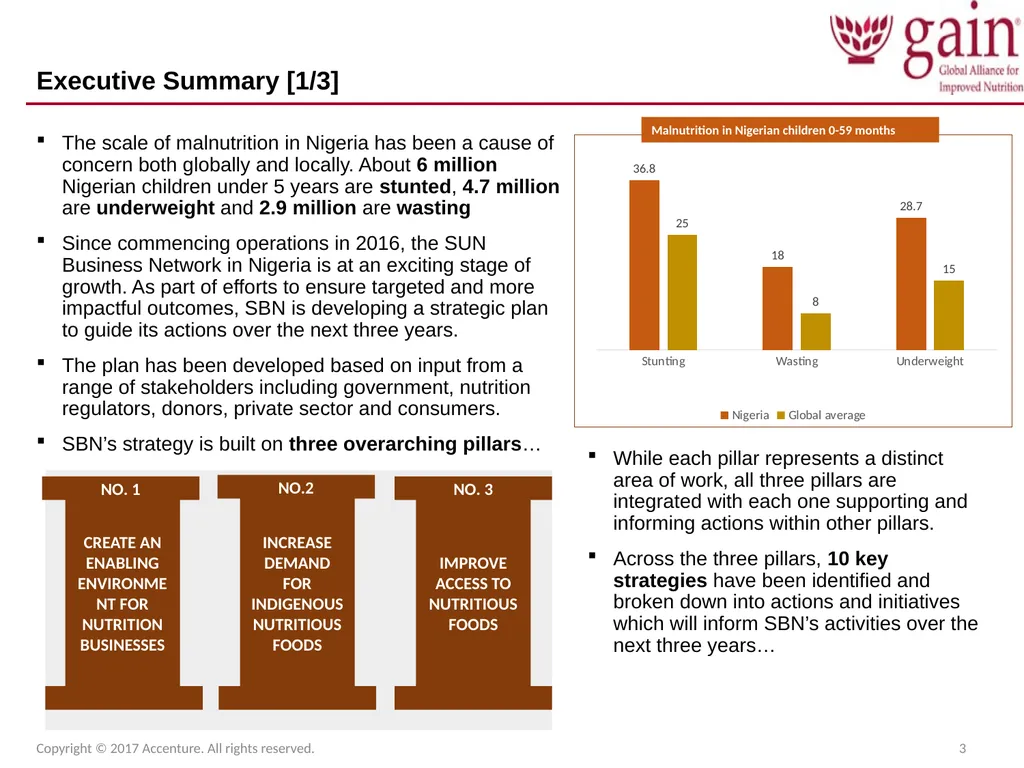 SUN Business Network (SBN) Strategic Plan 2017 – - slide 3 of 45