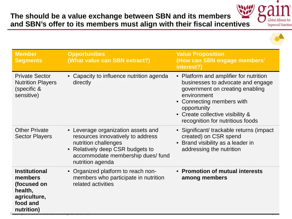 SUN Business Network (SBN) Strategic Plan 2017 – - slide 24 of 45