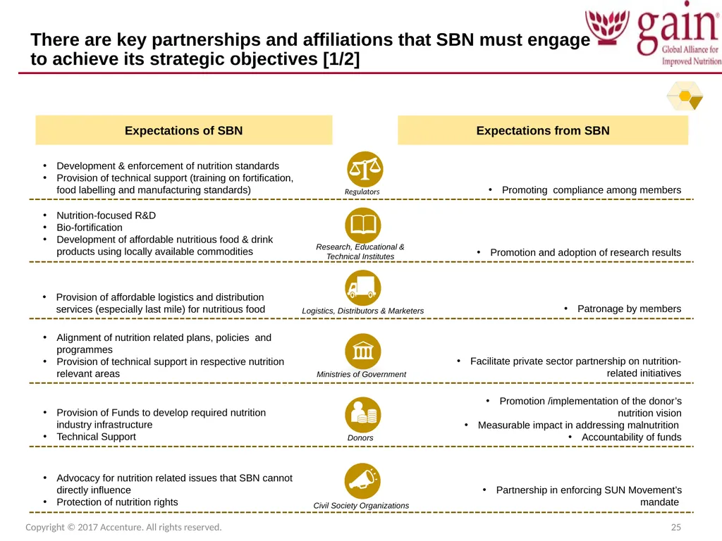 SUN Business Network (SBN) Strategic Plan 2017 – - slide 25 of 45