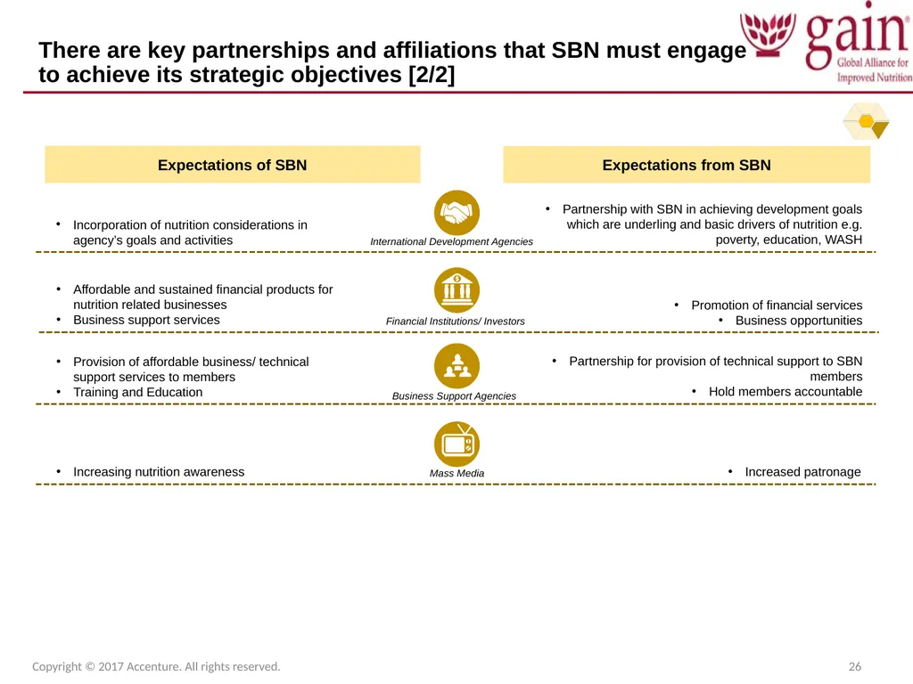 SUN Business Network (SBN) Strategic Plan 2017 – - slide 26 of 45