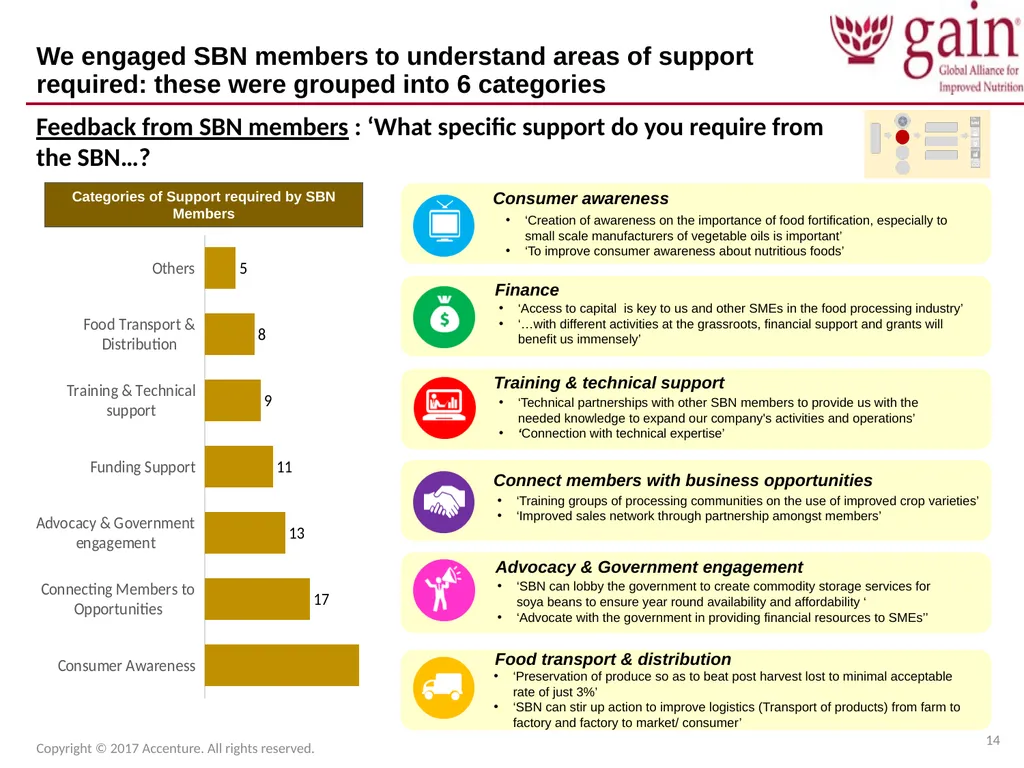 SUN Business Network (SBN) Strategic Plan 2017 – - slide 14 of 45