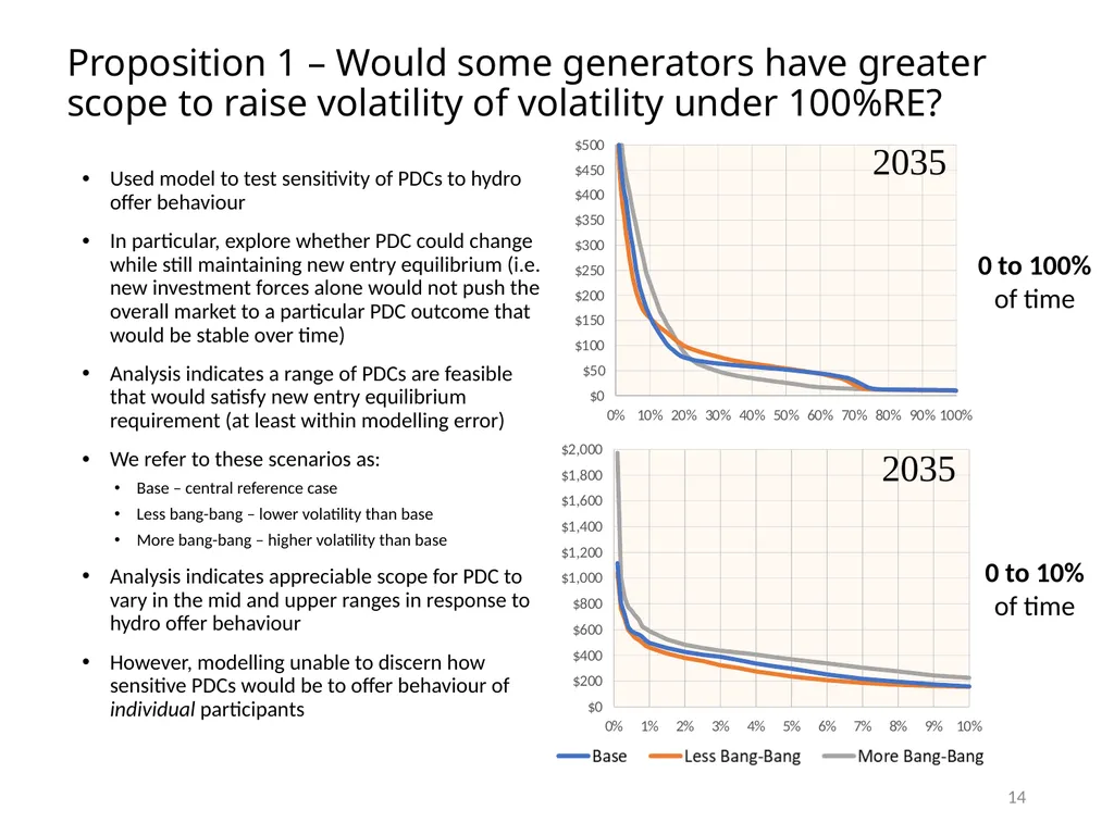 Material for MDAG meeting 24 August 2022 100% - slide 14 of 30