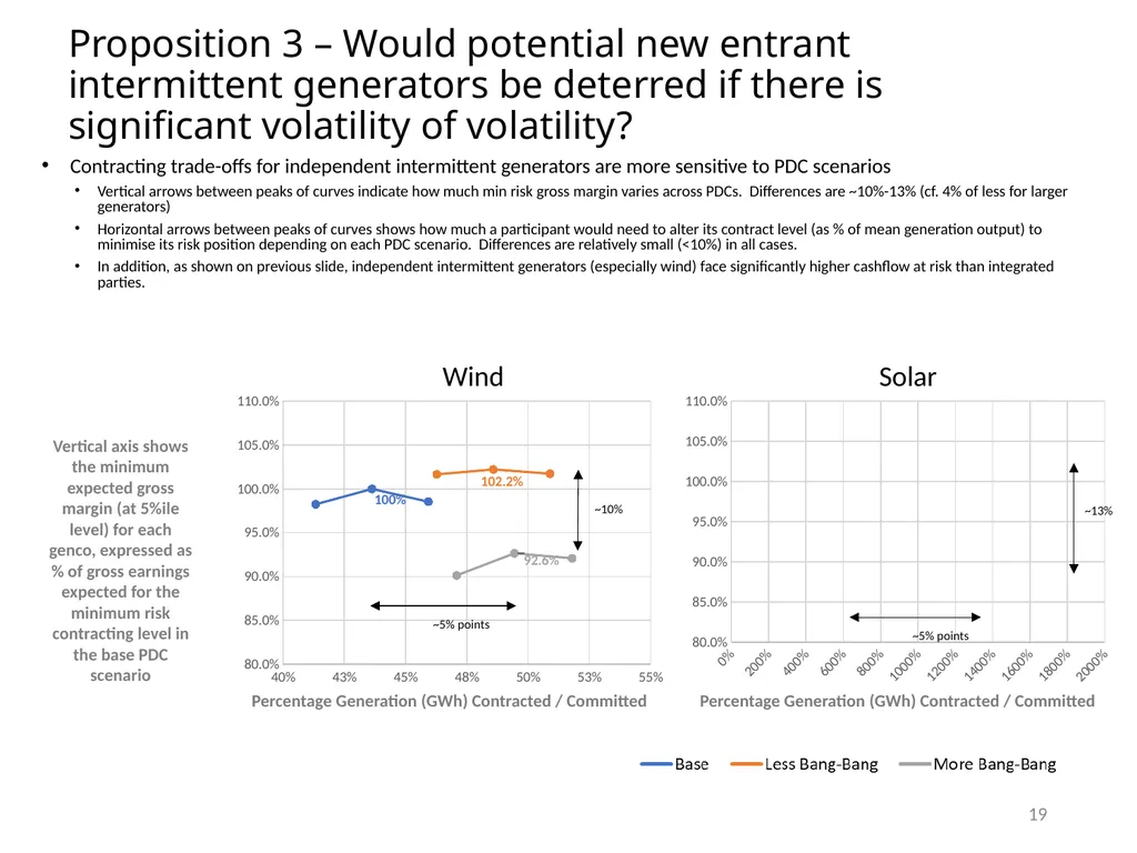 Material for MDAG meeting 24 August 2022 100% - slide 19 of 30