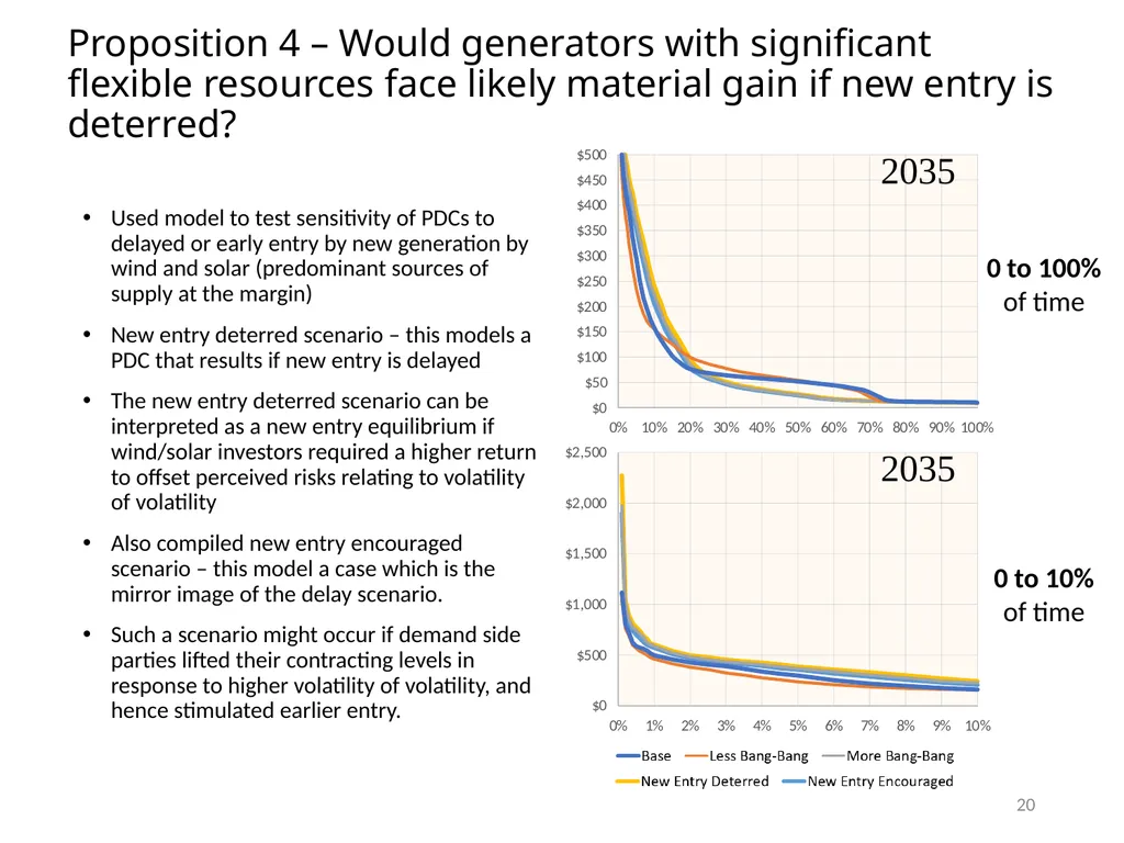 Material for MDAG meeting 24 August 2022 100% - slide 20 of 30