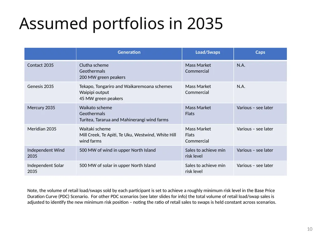 Material for MDAG meeting 24 August 2022 100% - slide 10 of 30