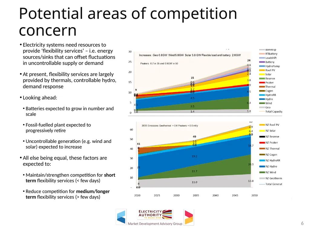Material for MDAG meeting 24 August 2022 100% - slide 6 of 30