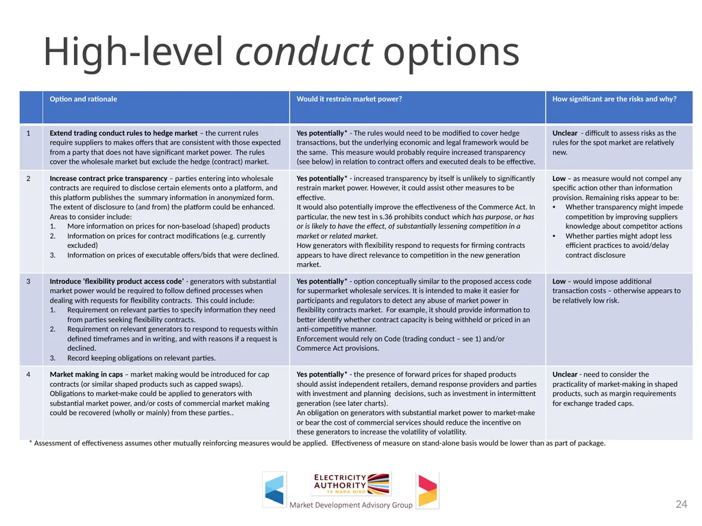 Material for MDAG meeting 24 August 2022 100% - slide 24 of 30