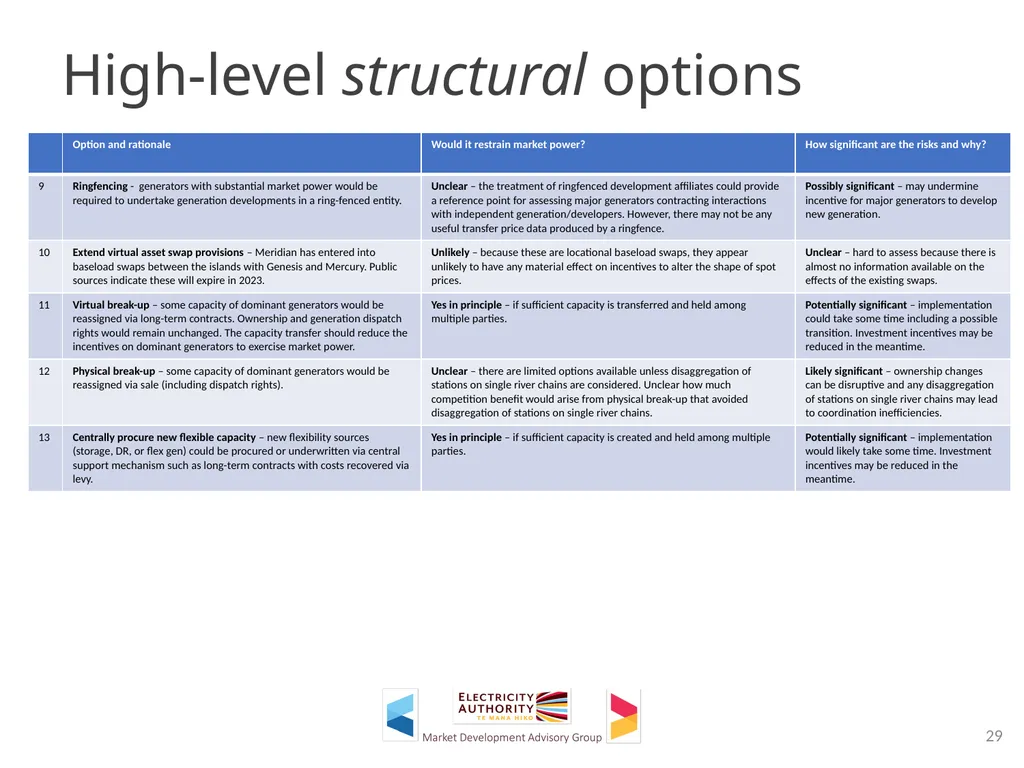 Material for MDAG meeting 24 August 2022 100% - slide 29 of 30