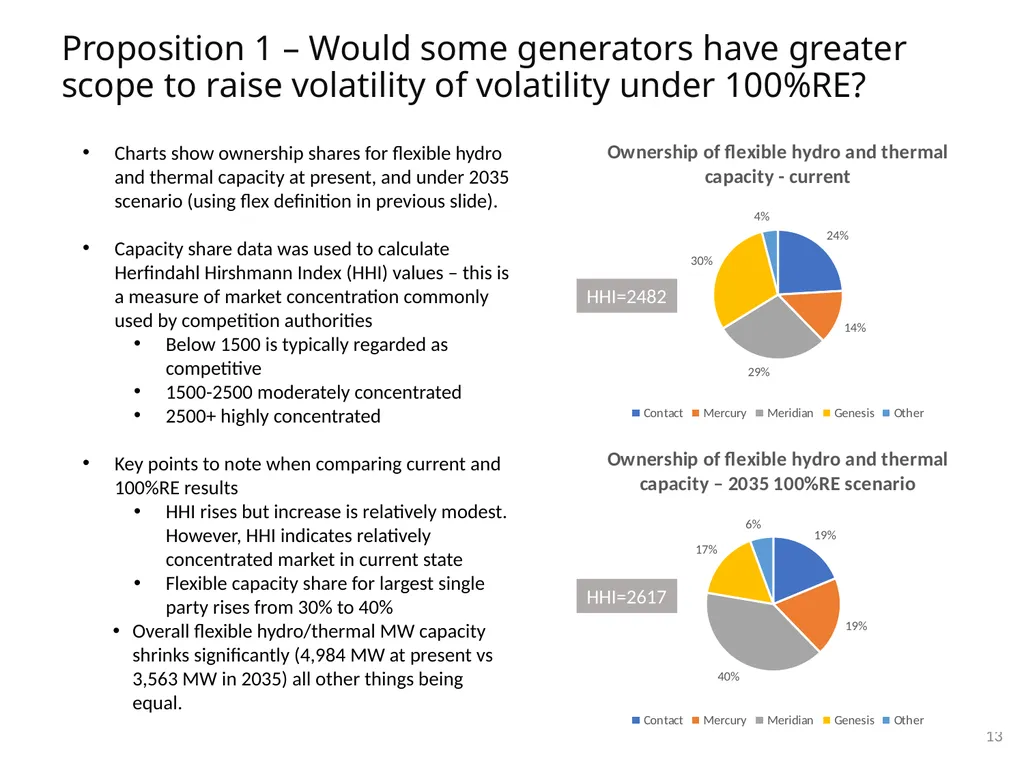 Material for MDAG meeting 24 August 2022 100% - slide 13 of 30
