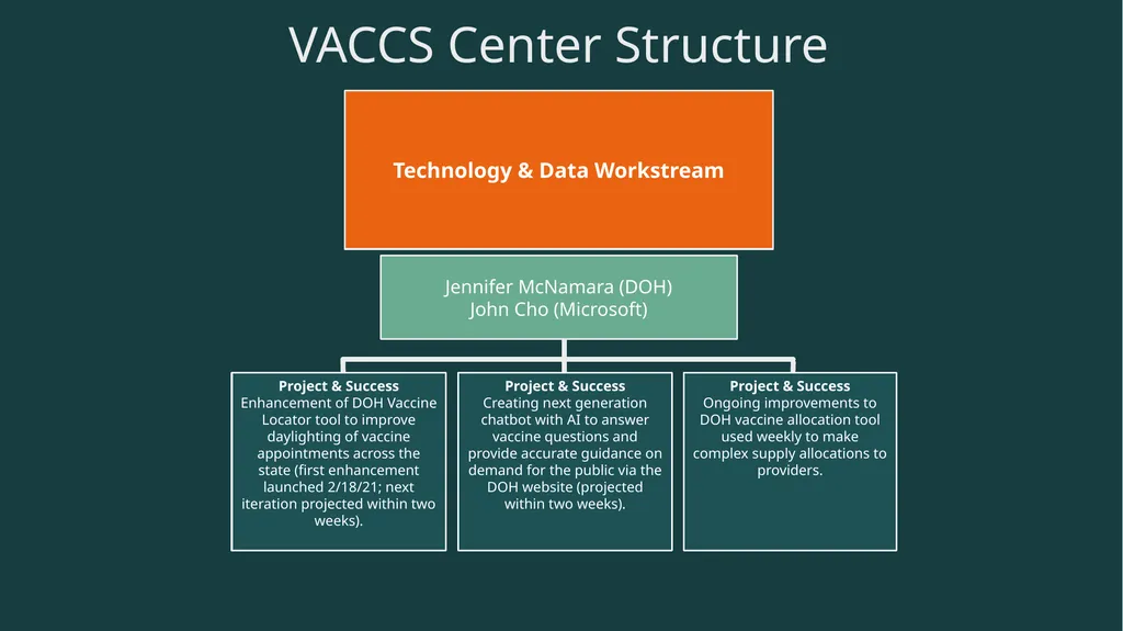 Dan Laster, Director dan.laster@doh.wa.gov - slide 6 of 10