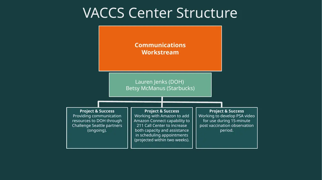 Dan Laster, Director dan.laster@doh.wa.gov - slide 7 of 10