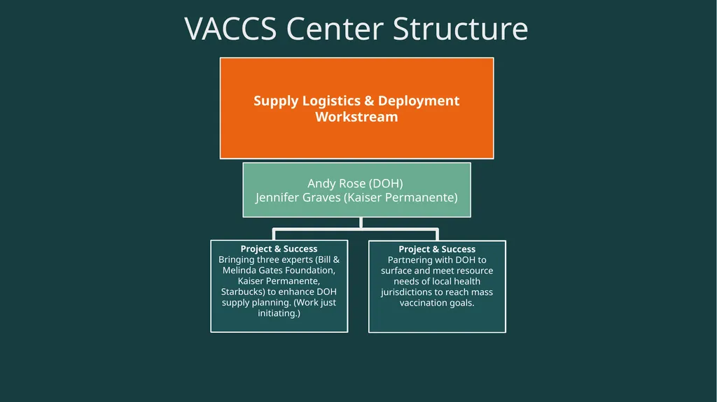 Dan Laster, Director dan.laster@doh.wa.gov - slide 9 of 10