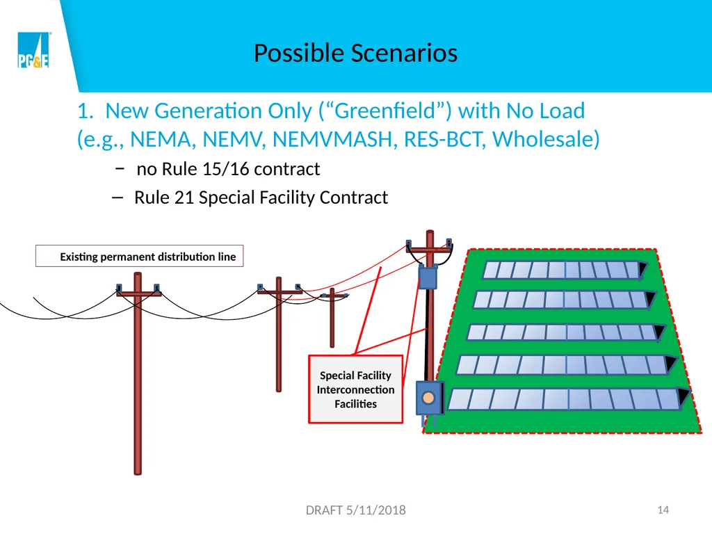 Overview of Rules 2, 15, 16 and 21 1 DRAFT - slide 14 of 46