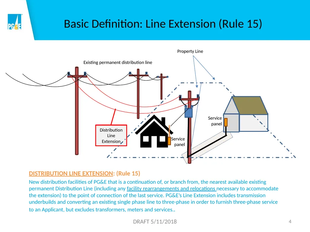 Overview of Rules 2, 15, 16 and 21 1 DRAFT - slide 4 of 46