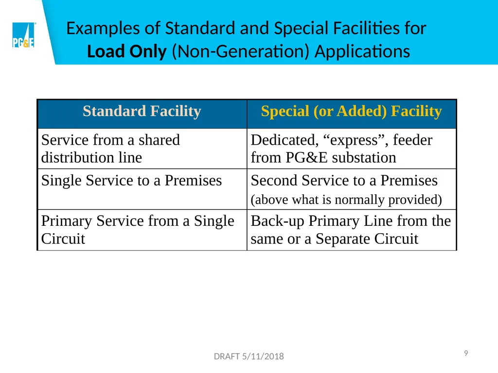 Overview of Rules 2, 15, 16 and 21 1 DRAFT - slide 9 of 46