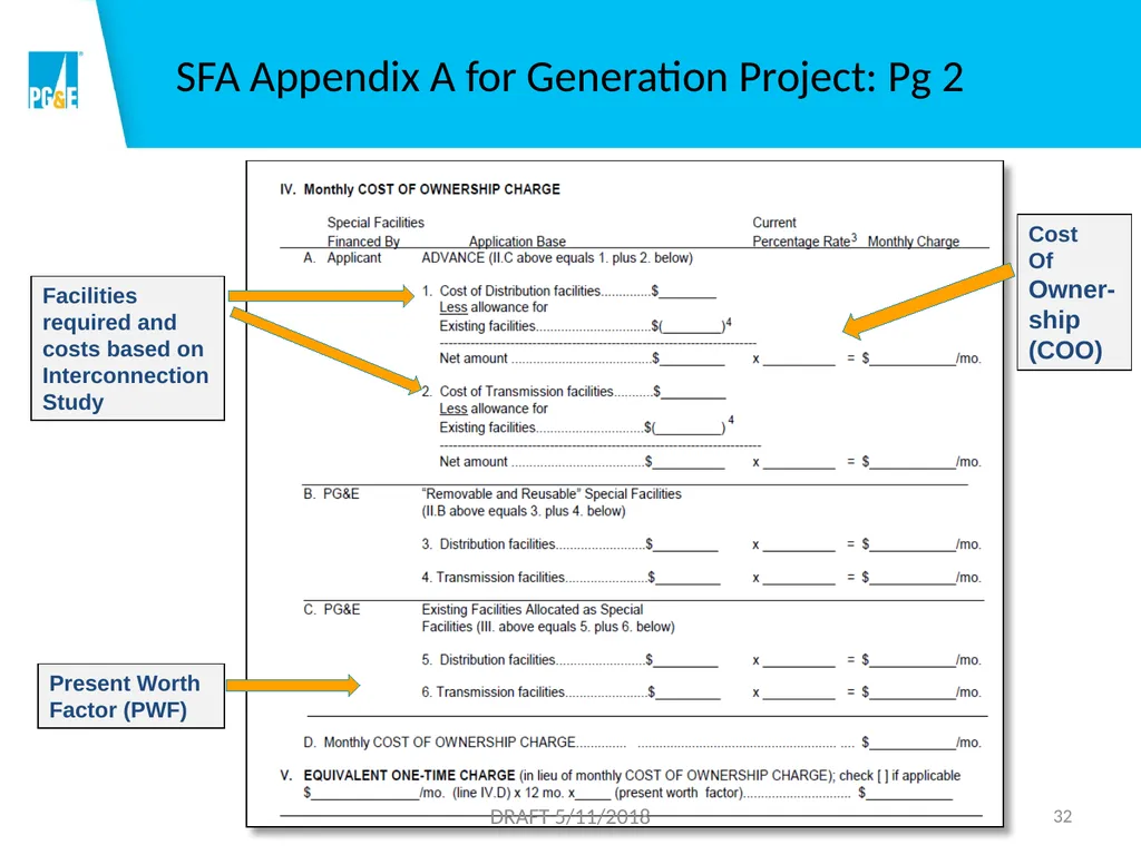 Overview of Rules 2, 15, 16 and 21 1 DRAFT - slide 32 of 46