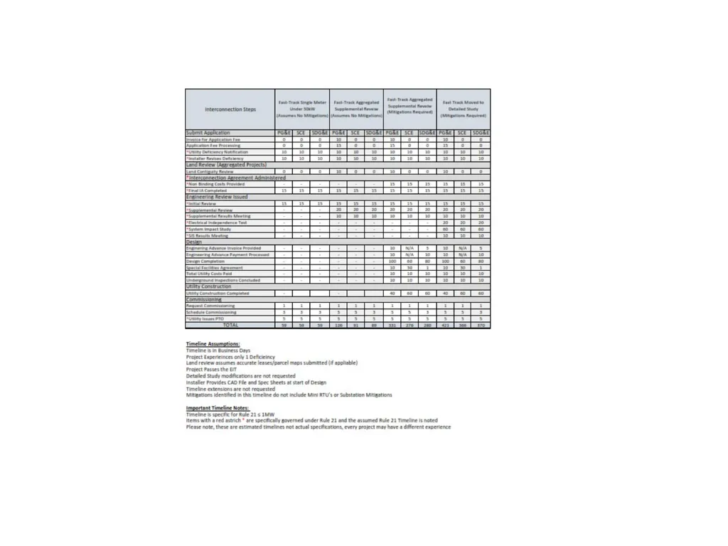 Overview of Rules 2, 15, 16 and 21 1 DRAFT - slide 39 of 46