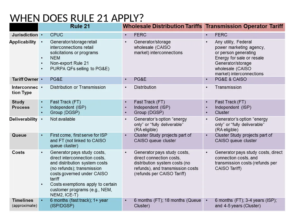 Overview of Rules 2, 15, 16 and 21 1 DRAFT - slide 45 of 46
