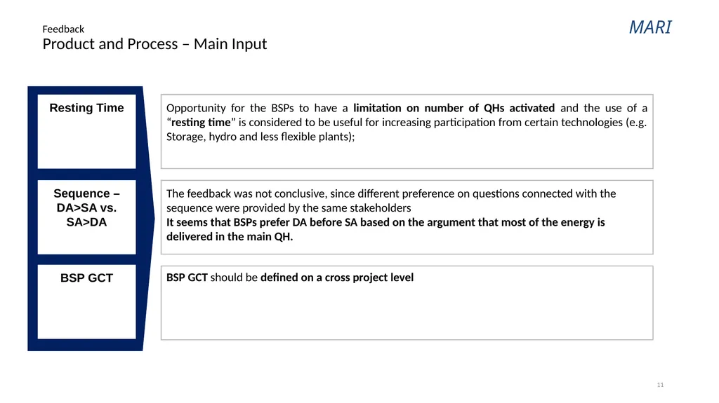 MARI Manually Activated Reserves Initiative BSG - slide 11 of 24
