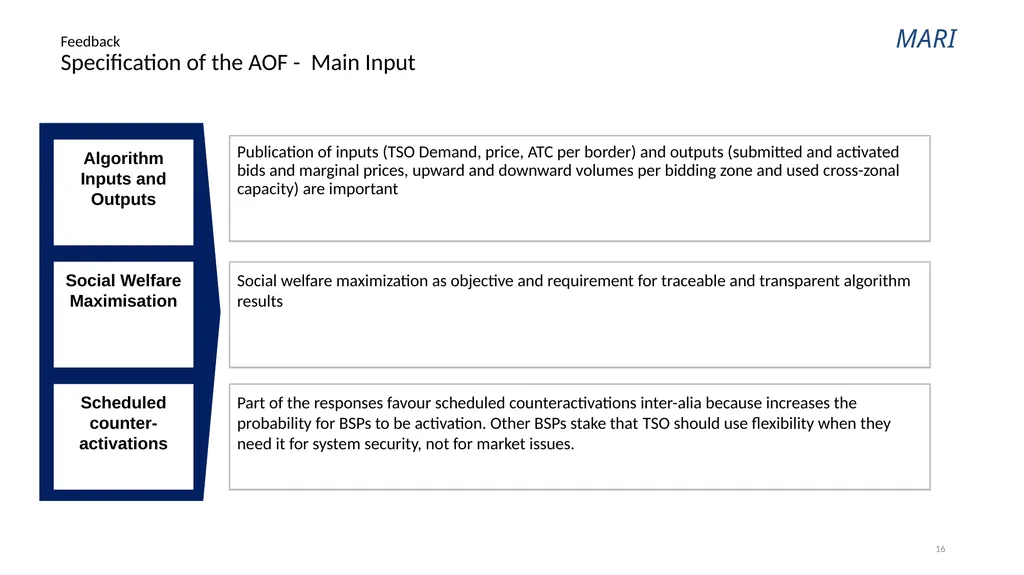 MARI Manually Activated Reserves Initiative BSG - slide 16 of 24