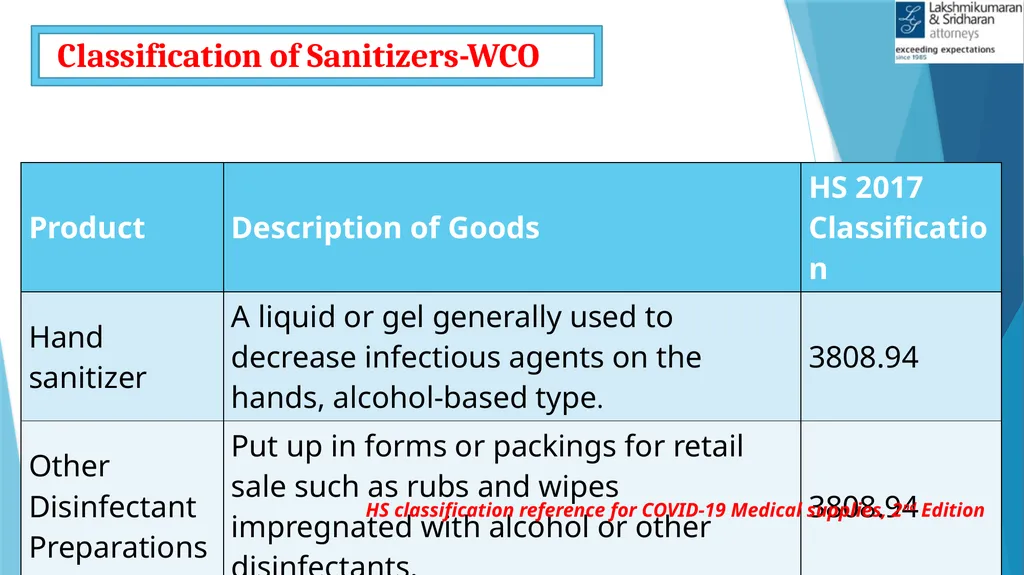 IMPACTS OF COVID-19 IN GST Shivam Mehta, - slide 46 of 58