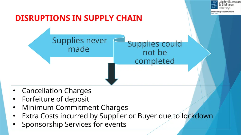 IMPACTS OF COVID-19 IN GST Shivam Mehta, - slide 14 of 58