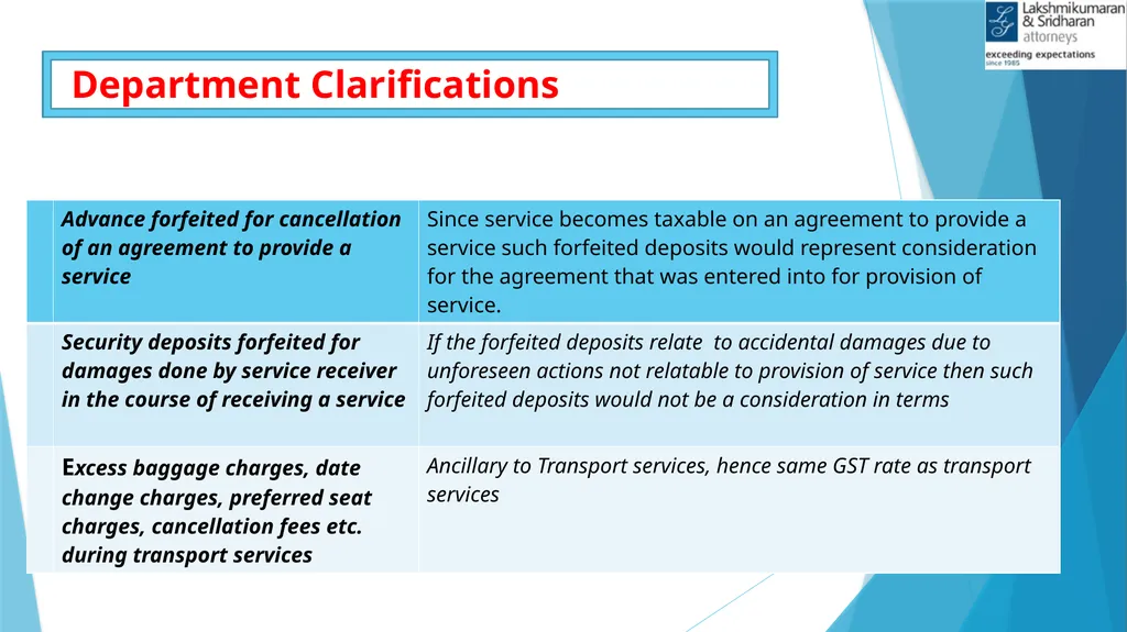 IMPACTS OF COVID-19 IN GST Shivam Mehta, - slide 16 of 58