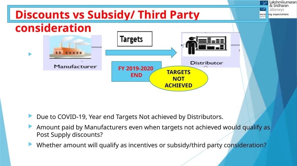 IMPACTS OF COVID-19 IN GST Shivam Mehta, - slide 56 of 58