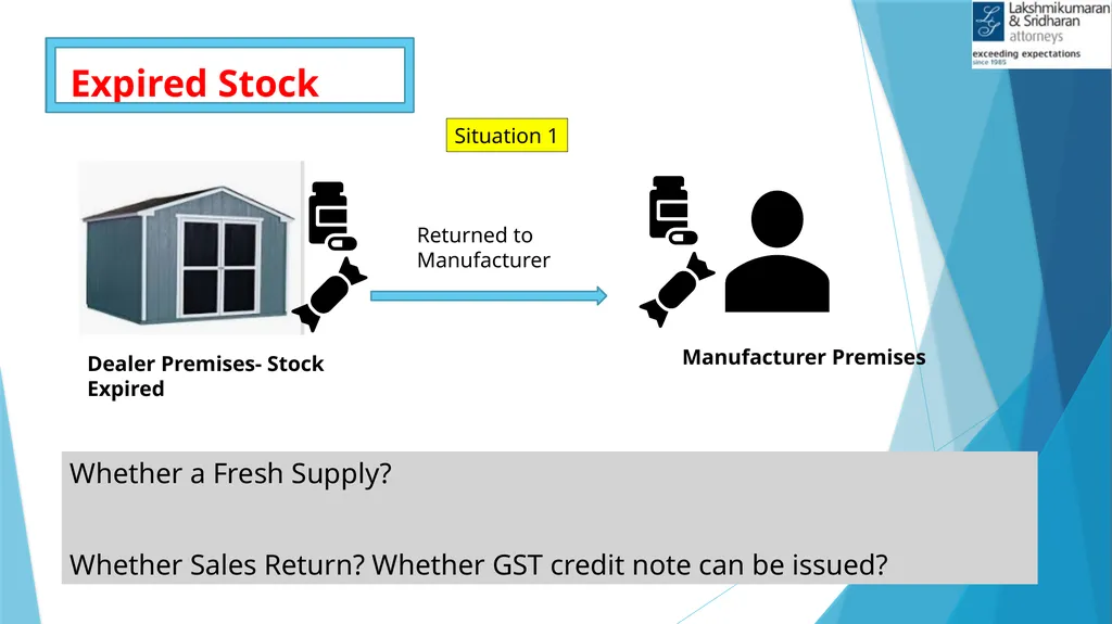 IMPACTS OF COVID-19 IN GST Shivam Mehta, - slide 37 of 58