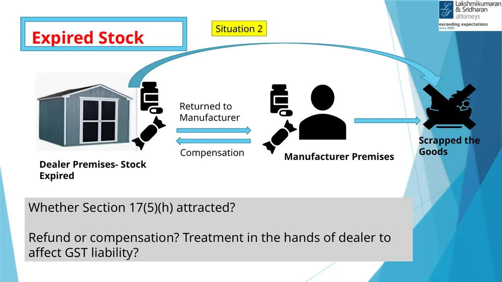 IMPACTS OF COVID-19 IN GST Shivam Mehta, - slide 38 of 58