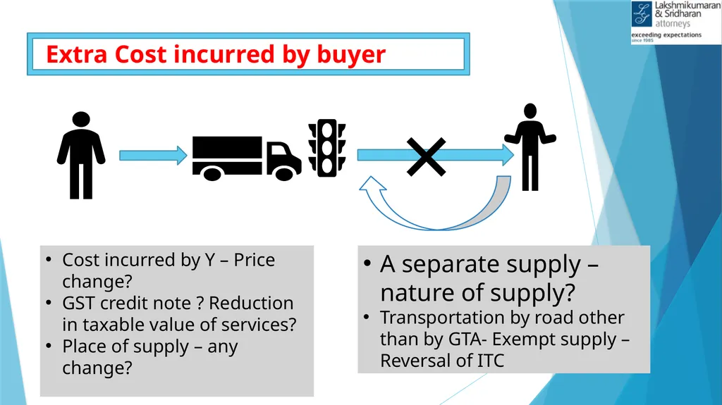 IMPACTS OF COVID-19 IN GST Shivam Mehta, - slide 27 of 58