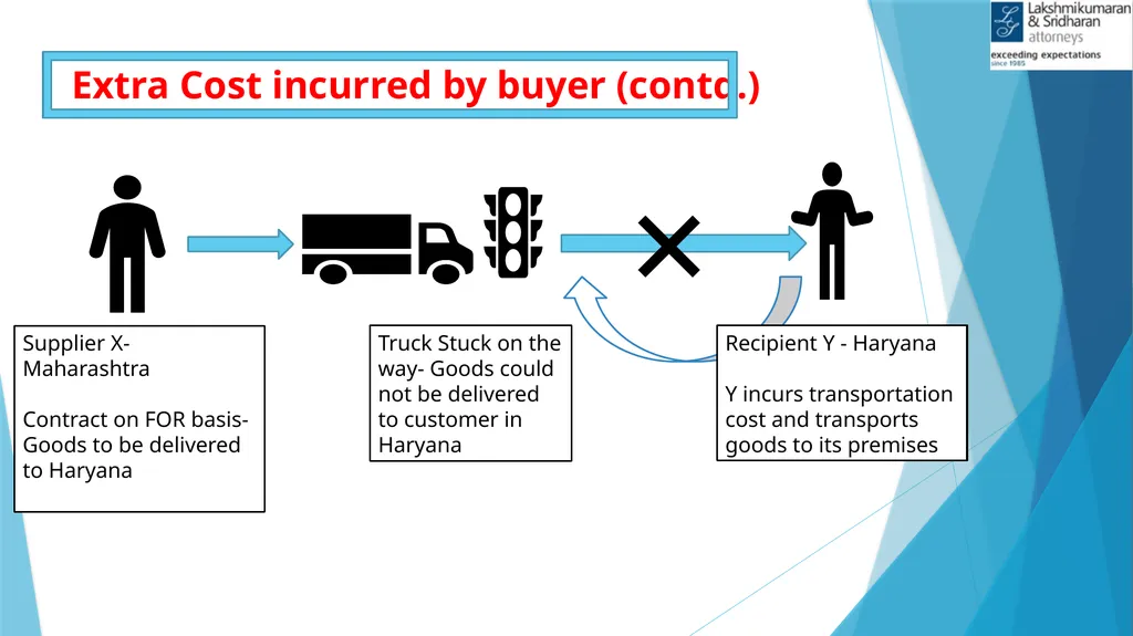 IMPACTS OF COVID-19 IN GST Shivam Mehta, - slide 26 of 58