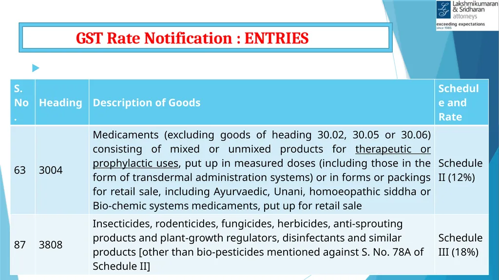IMPACTS OF COVID-19 IN GST Shivam Mehta, - slide 42 of 58