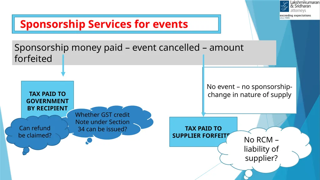 IMPACTS OF COVID-19 IN GST Shivam Mehta, - slide 28 of 58