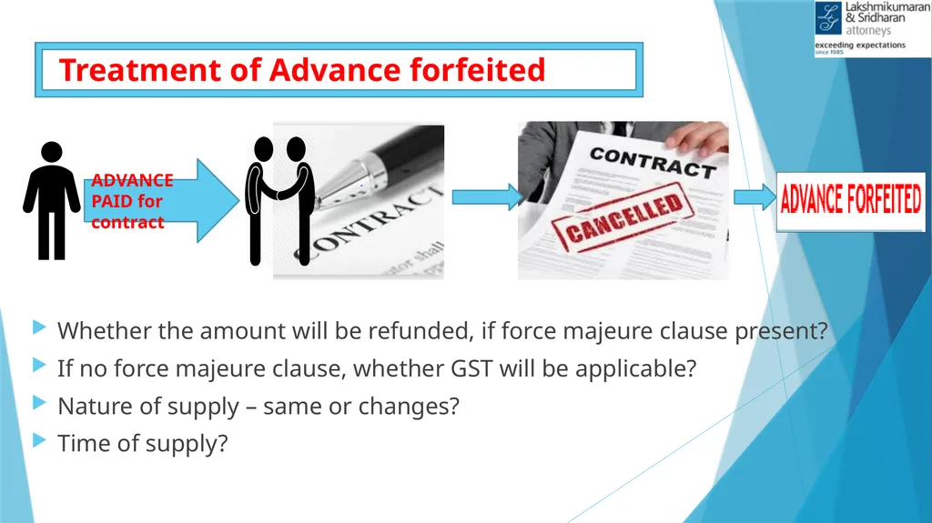 IMPACTS OF COVID-19 IN GST Shivam Mehta, - slide 23 of 58