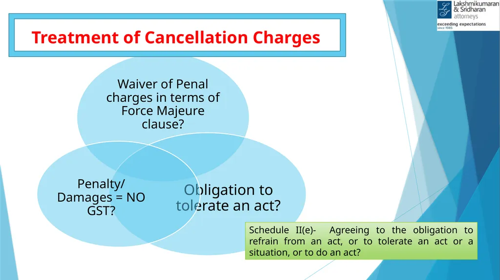 IMPACTS OF COVID-19 IN GST Shivam Mehta, - slide 22 of 58