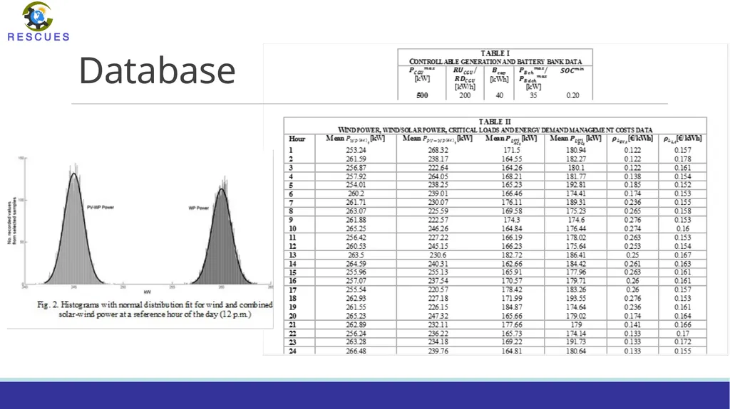WP2 Network control, dynamic reconfiguration and - slide 6 of 23
