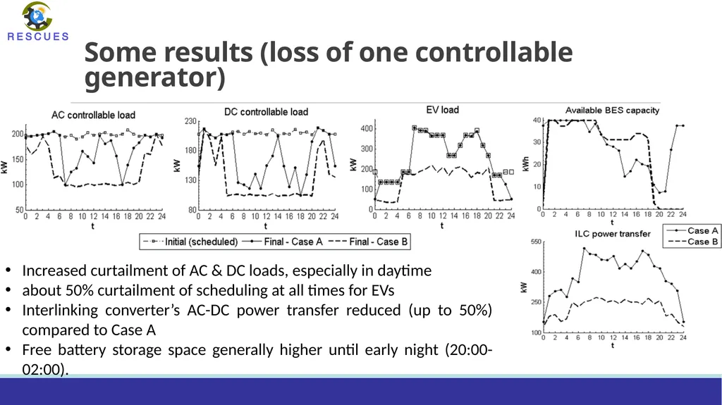 WP2 Network control, dynamic reconfiguration and - slide 9 of 23