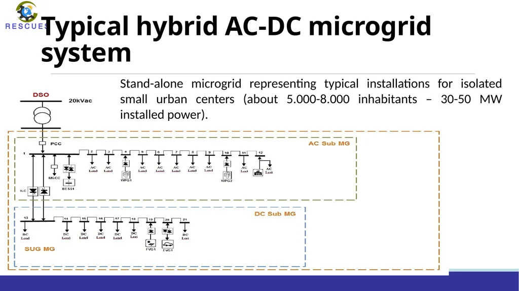 WP2 Network control, dynamic reconfiguration and - slide 22 of 23