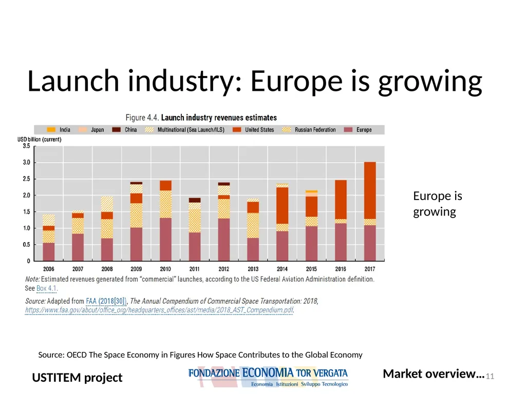 USTITEM project – final version (Upstream - slide 11 of 42